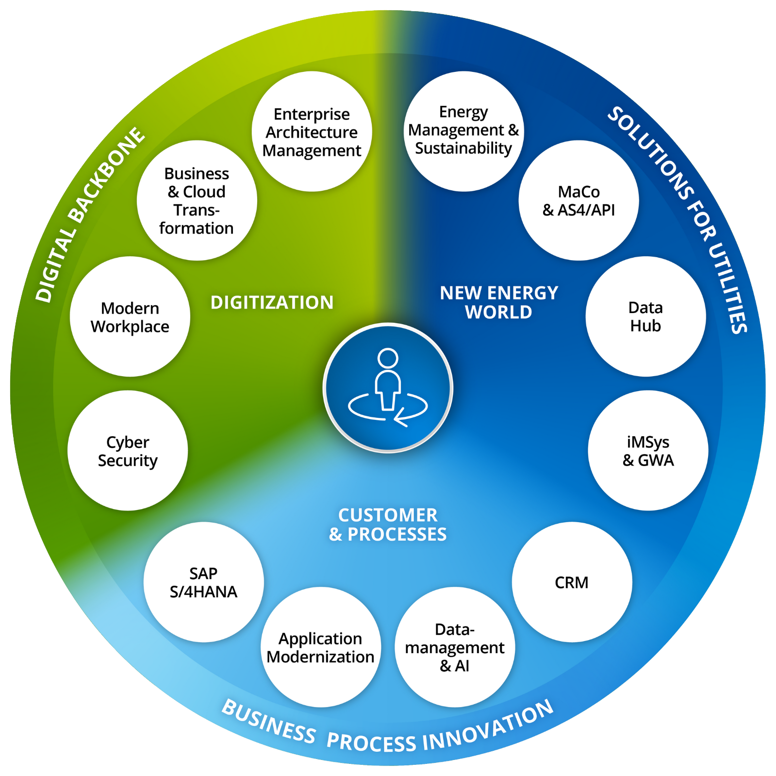 Arvato-Systems-Energiewirtschaft_Wheel-mobil-EN (1)