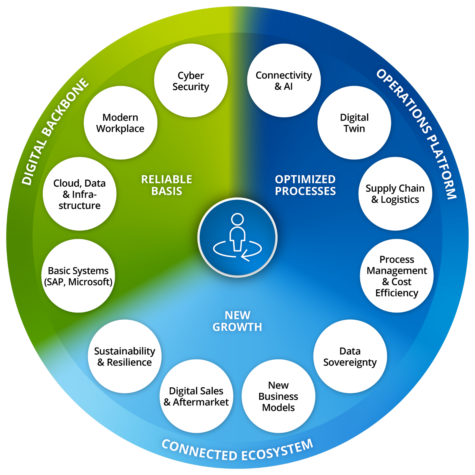 Arvato-Systems-IMC_Wheel_1123_ENm