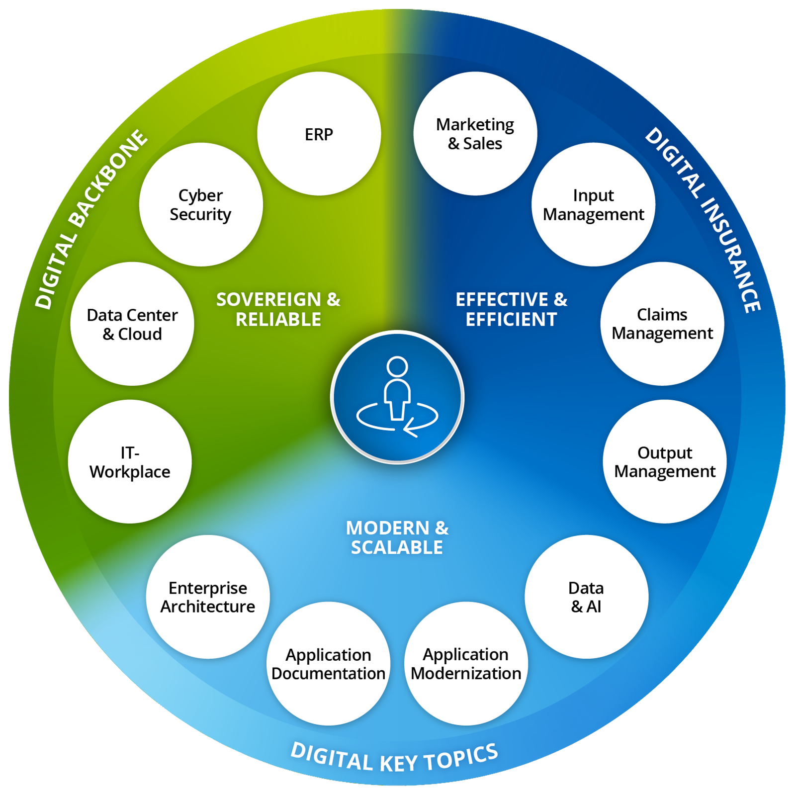 AS_Wheel_Versicherer_FinanzDL_1599_1599_DE