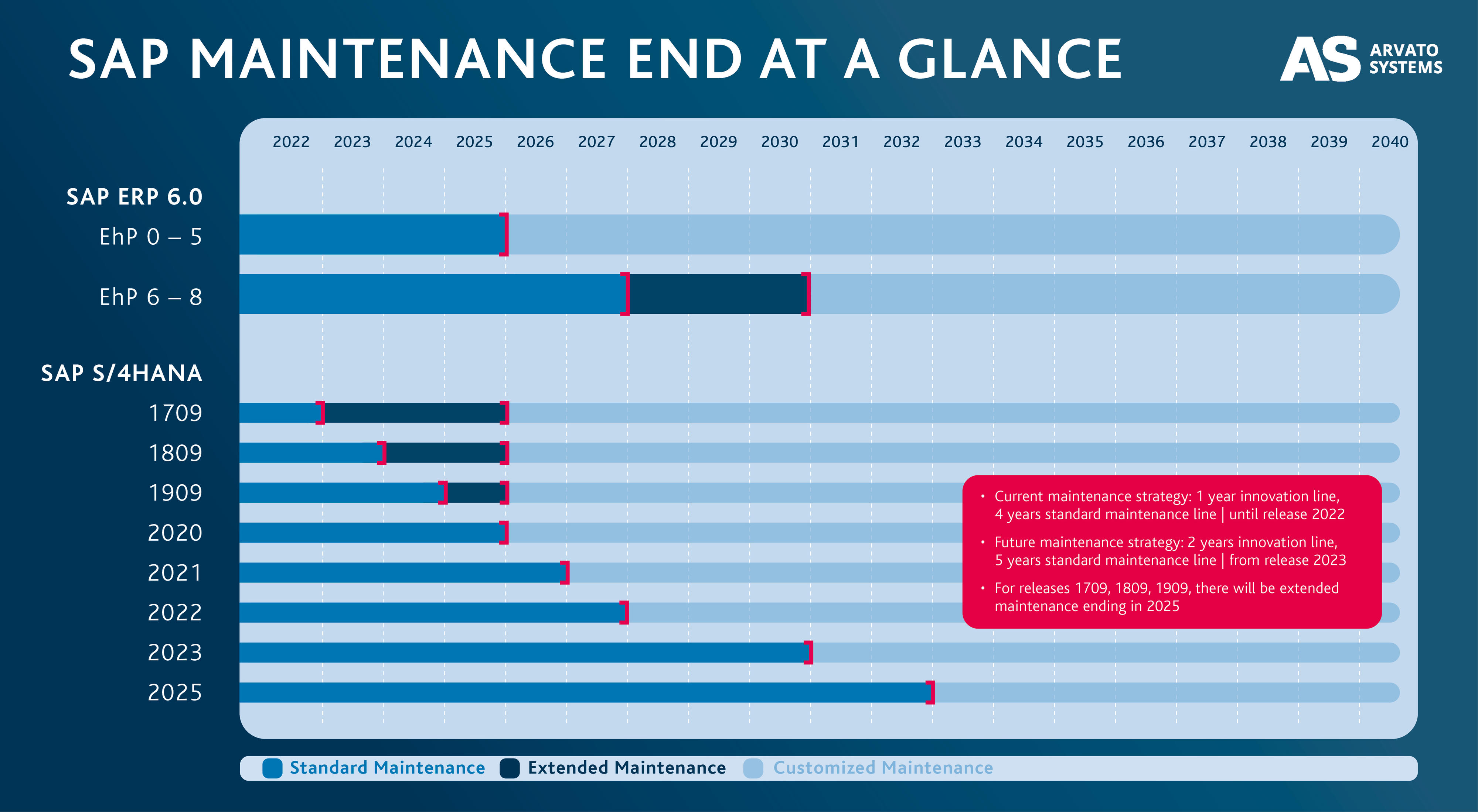 250503_Infografik_Wartungsende_SAP_E_ohne_Kasten