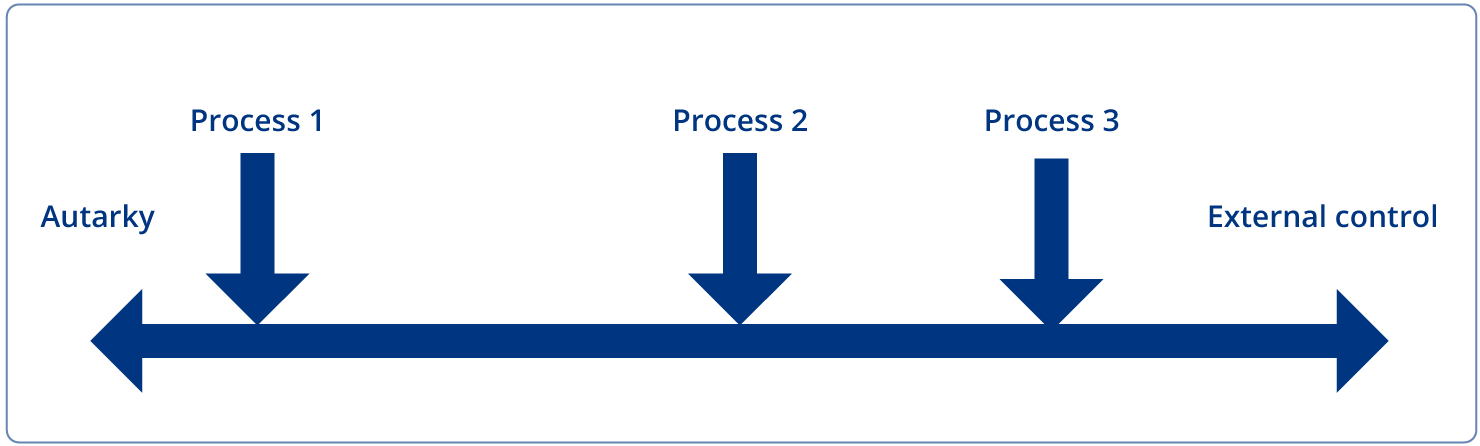 Digital sovereignty_1_edge