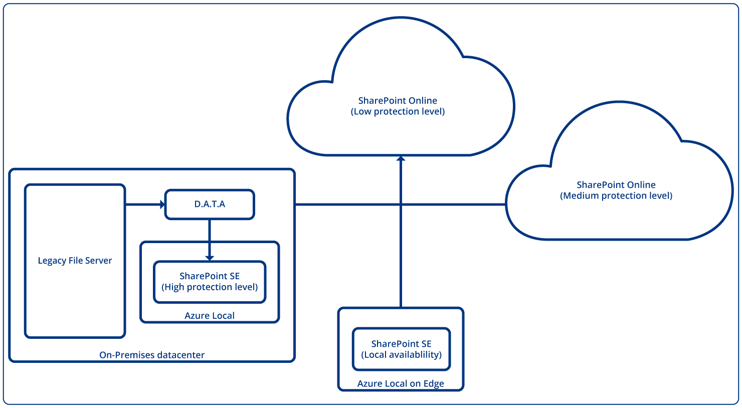 Digital_sovereignty_4_edge