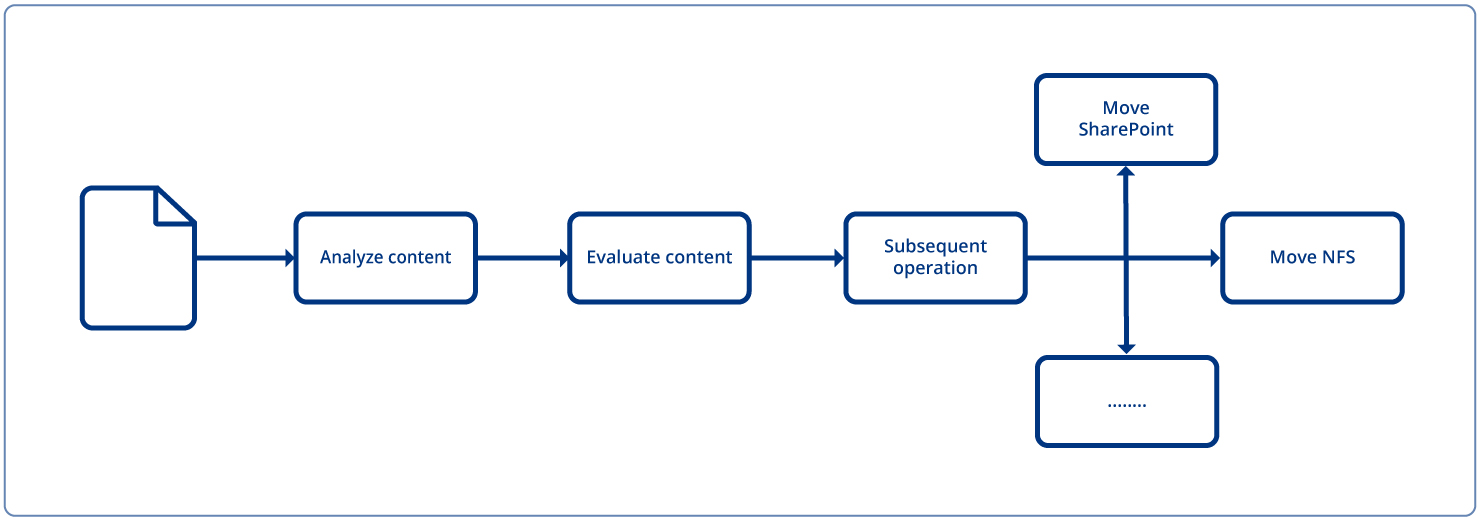 Digital_sovereignty_3_edge