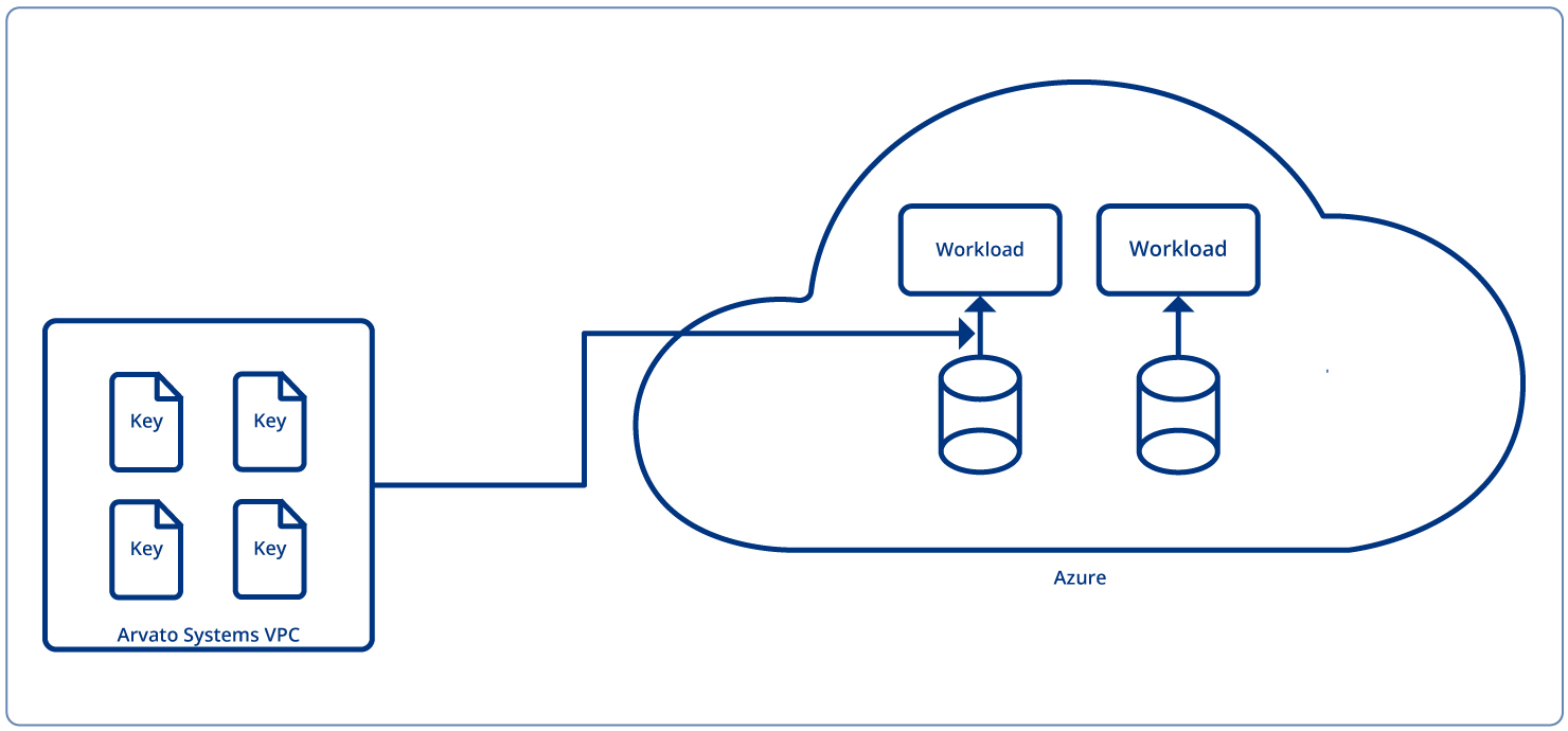 Digital_sovereignty_2_edge