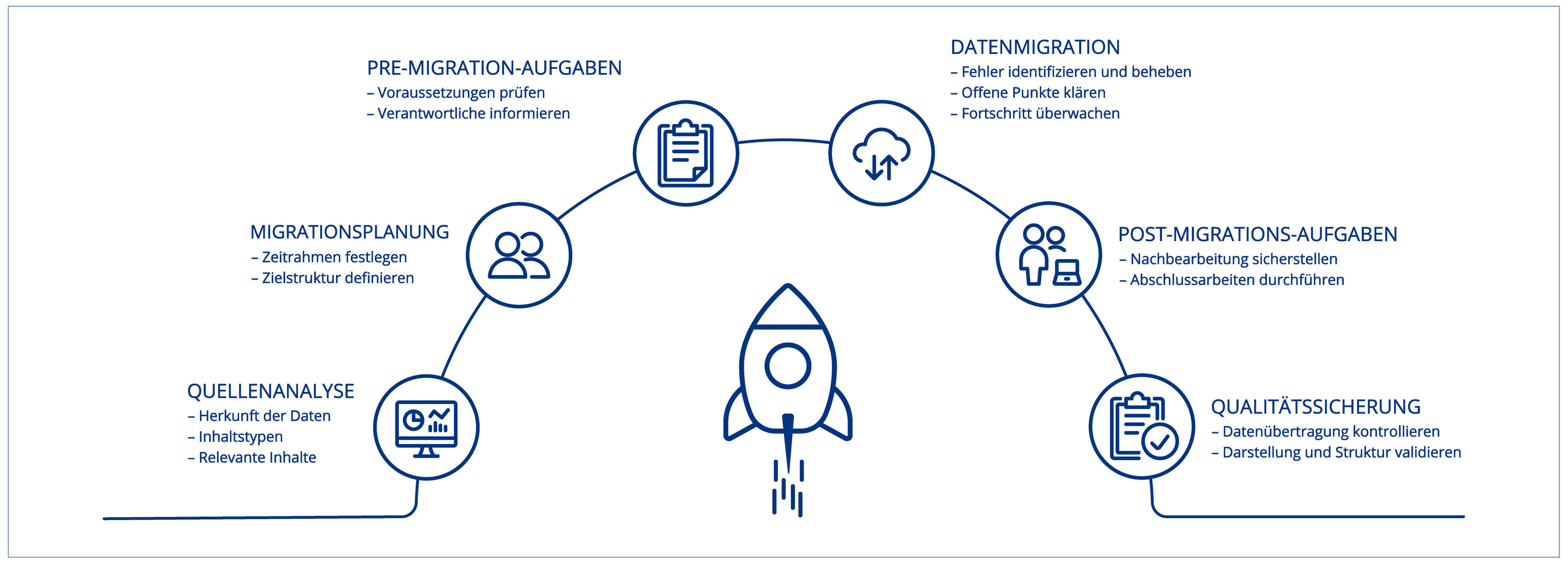 SharePoint migration with SPOT | Graphic