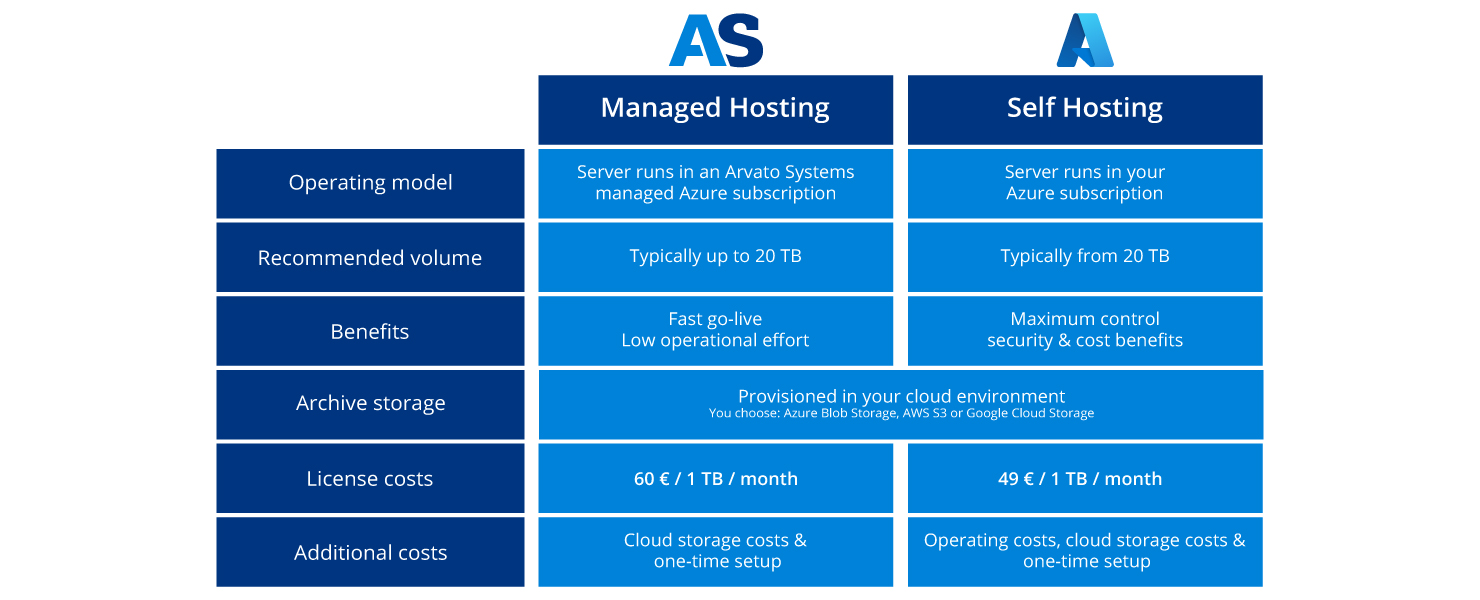 SharePoint-Archivierung_NAVOO-Smart-Archive_EN